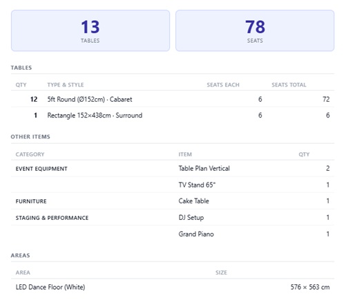 Equipment and resource planning interface showing detailed analytics and inventory management